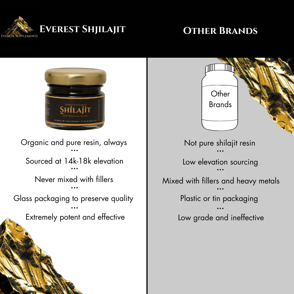 ™ Organic Himalayan Shilajit | Free Shipping